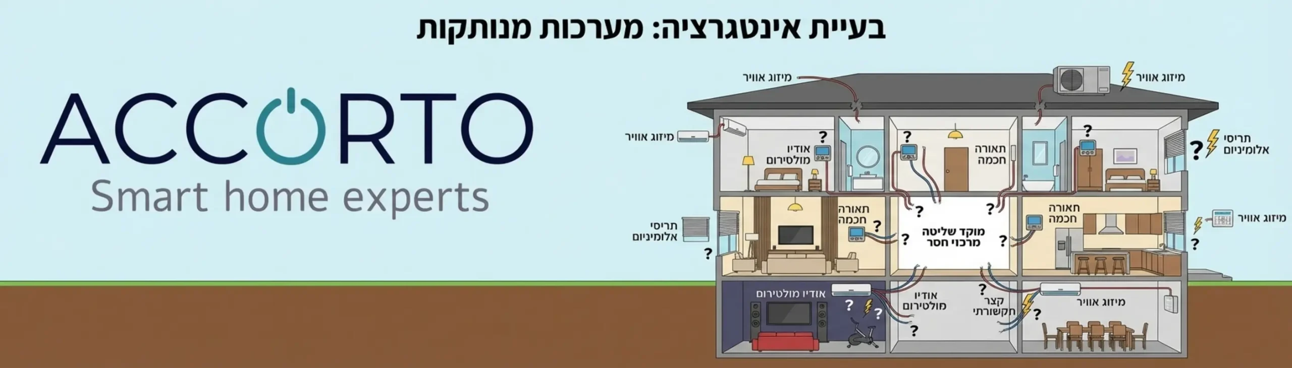 אינפוגרפיקה המציגה וילה יוקרתית בחיתוך צד, כאשר כל חדר נשלט על ידי מערכת אחרת (מיזוג, תאורה, אודיו, אלומיניום) עם קווי תקשורת מנותקים שלא מתחברים למוקד אחד מרכזי, מעל כל קו מופיע סימן שאלה או סמל של קצר תקשורתי