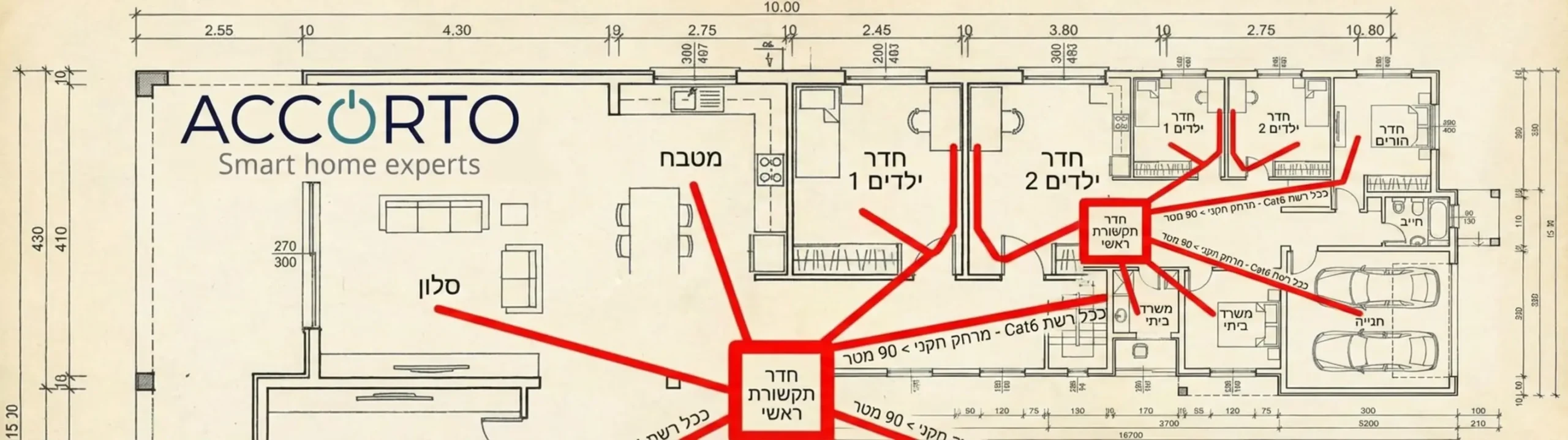 תרשים אדריכלי של וילה במבט על, המציג סימון מודגש של המיקום האופטימלי לחדר התקשורת במרכז הבית, עם קווים המראים את פריסת הכבלים לחדרים השונים תוך שמירה על מרחקים תקינים