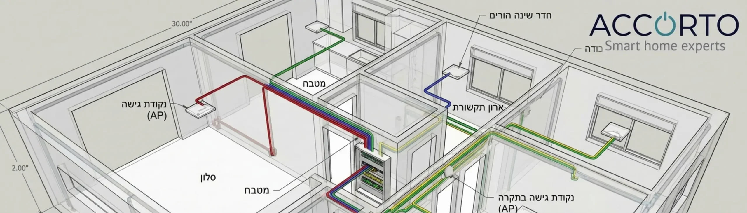 שרטוט אדריכלי תלת מימדי המציג פריסת תשתיות תקשורת בקירות הבית עם סימון צבעוני של כבלי רשת המגיעים לכל חדר מרכזי ולנקודות גישה בתקרה