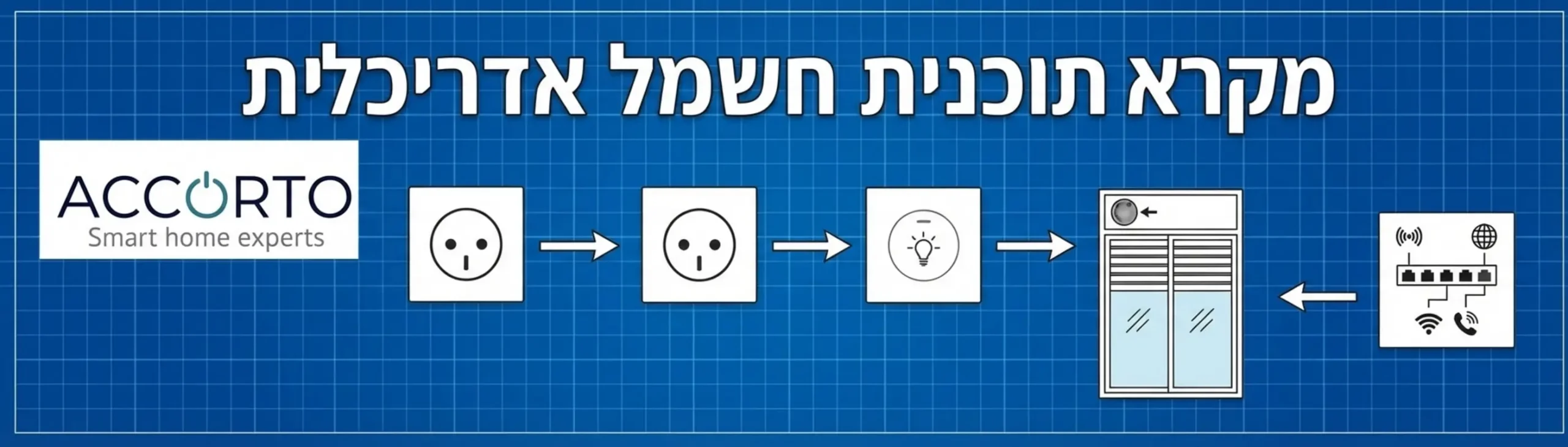 אינפוגרפיקה המציגה מקרא של תוכנית חשמל אדריכלית עם חיצים המסבירים כל סמל בצורה ברורה, כגון שקע כוח, מתג תאורה חכם עם צג, מנוע תריס חשמלי ונקודת תקשורת מרכזית