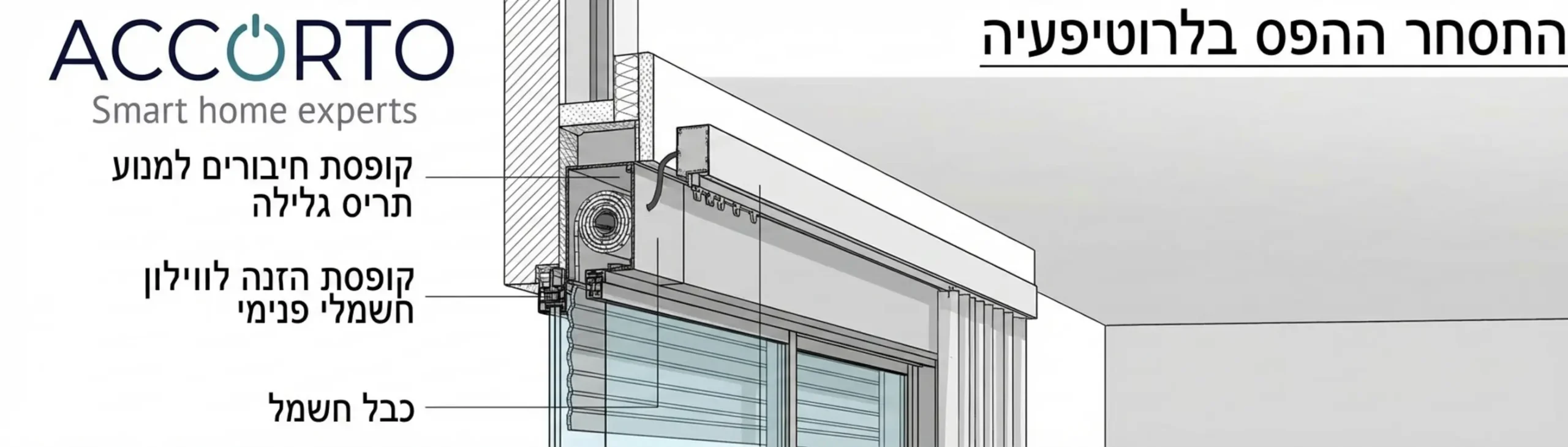 איור אדריכלי המציג חתך של חלון סלון גדול, הכולל סימונים מדויקים של קופסת חיבורים למנוע תריס גלילה, מיקום קופסת ההזנה לווילון חשמלי פנימי, וסימון כבלי התקשורת היורדים אל פאנל ההפעלה בקיר