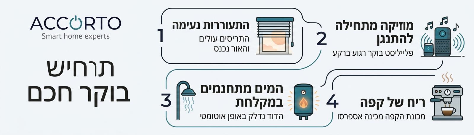 אינפוגרפיקה