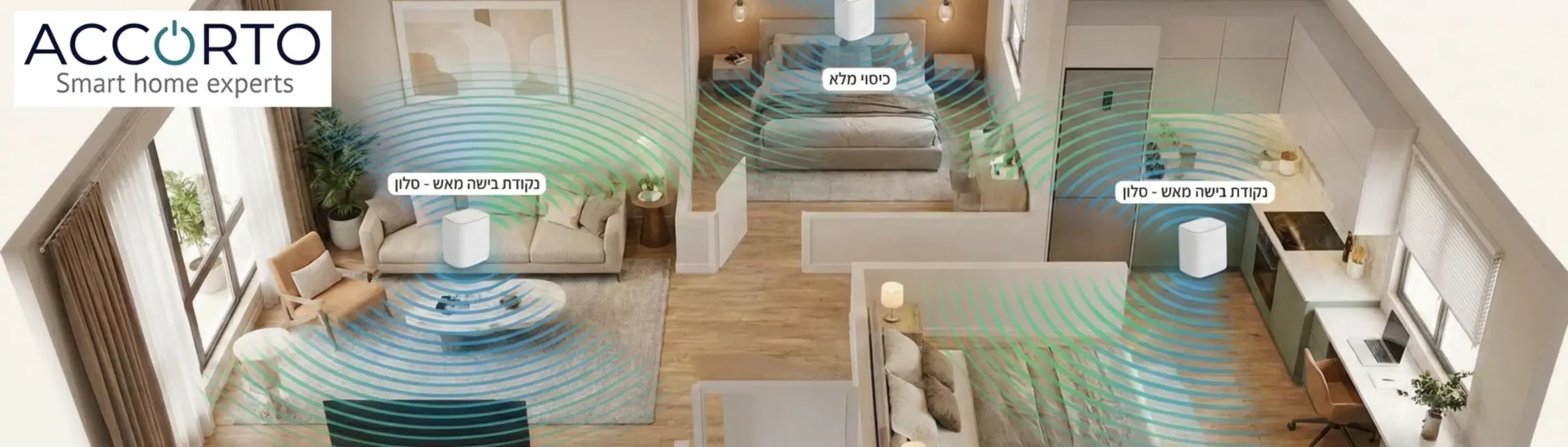 הדמיה תלת ממדית של דירת מגורים המציגה פריסה נכונה של רשת תקשורת אלחוטית מסוג רשת מאש המונעת שטחים מתים בבית